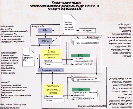 Структура государственной системы защиты информации схема